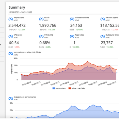 S08 – Reporting & Insights socially you website